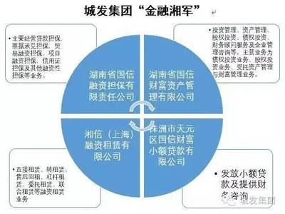 喜訊 湘信融資租賃在滬成立！城發集團類金融板塊再添新丁！