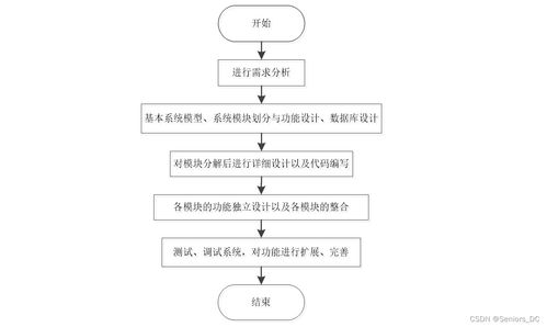 基于SSM框架的農業商品信息管理權限后臺子網站設計與實現